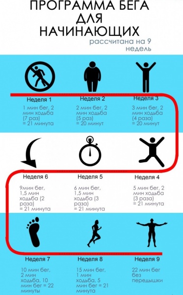 Как правильно начать бегать