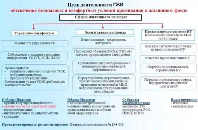 Как правильно написать заявление председателю тсж