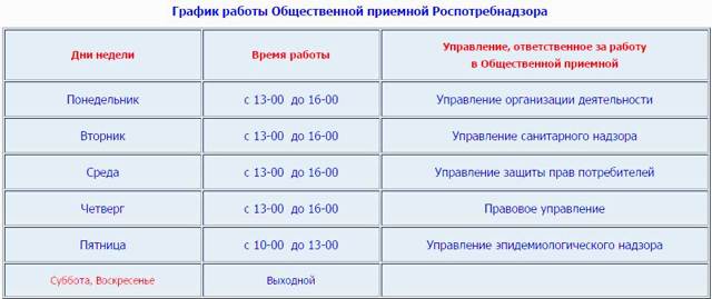 Как правильно написать заявление в роспотребнадзор на жкх образец