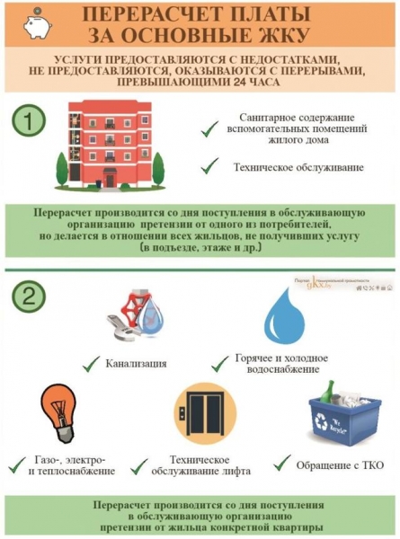 Как правильно написать жалобу в жкх образец в беларуси