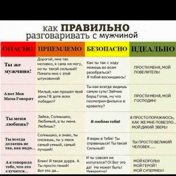 Как правильно разговаривать с мужчиной