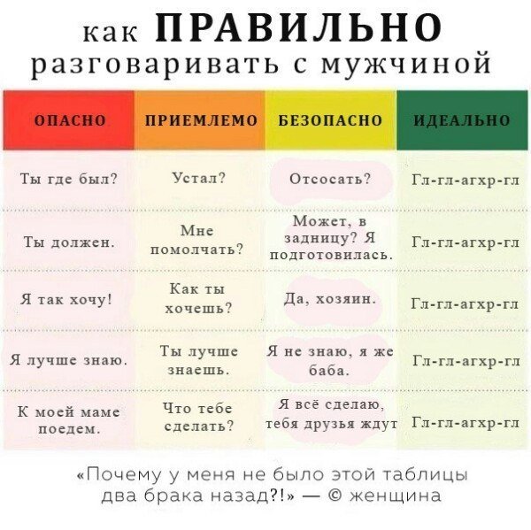 Как правильно разговаривать с мужчиной