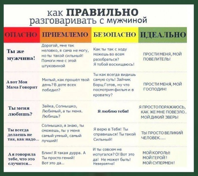 Как правильно разговаривать с мужчиной