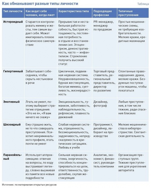 Как правильно задавать вопросы — задавание вопросов