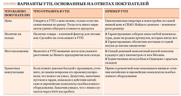 Как правильно задавать вопросы — задавание вопросов