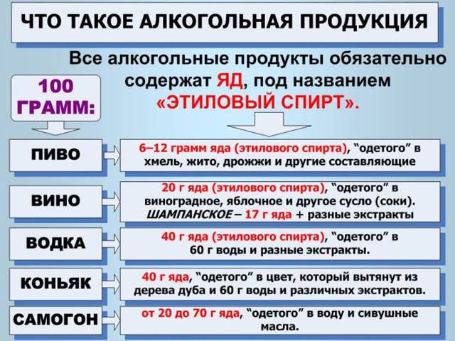 Как проявляется аллергия на алкоголь и отчего появляются красные пятна на лице