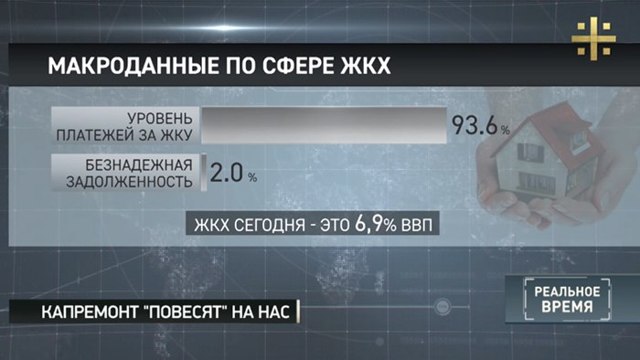 Как расходуются деньги на капитальный ремонт многоквартирного дома