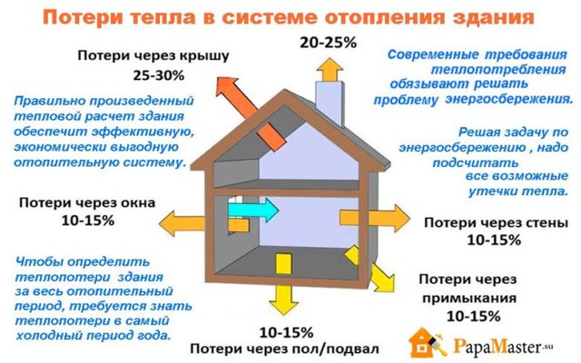 Как рассчитать теплоэнергию на гвс в квартплате