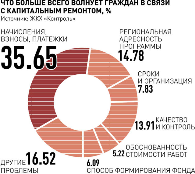 Рассчитать Стоимость Капитального Ремонта Квартиры