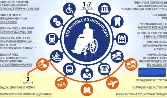 Как рассчитывают льготы на жкх для инвалидов