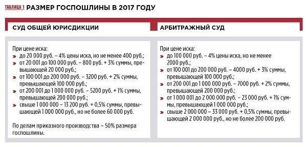 Как рассчитываются задолженности по жкх