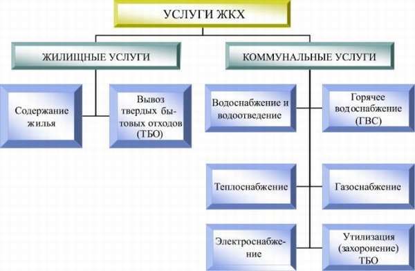 Как рассчитывать квартплату