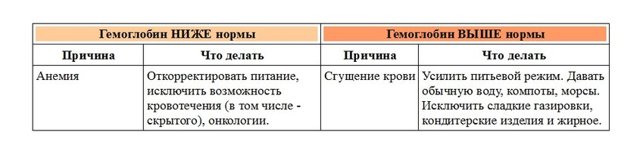 Как расшифровать анализ крови ребенка