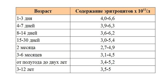 Как расшифровать анализ крови ребенка