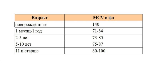 Как расшифровать анализ крови ребенка