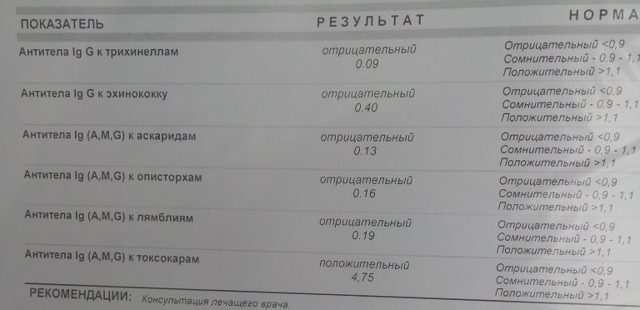 Как расшифровать анализ на описторхоз: трактовка результата анализа крови на описторхоз и вирус эпштейн-барра.