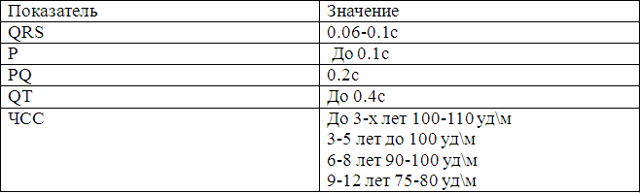 Как расшифровать экг сердца и диагностировать патологии сердца по экг