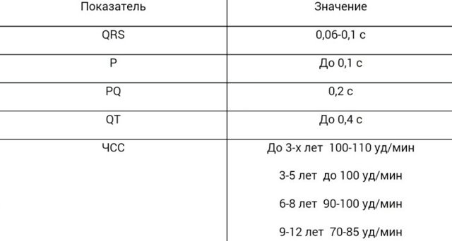 Как расшифровать экг сердца и диагностировать патологии сердца по экг