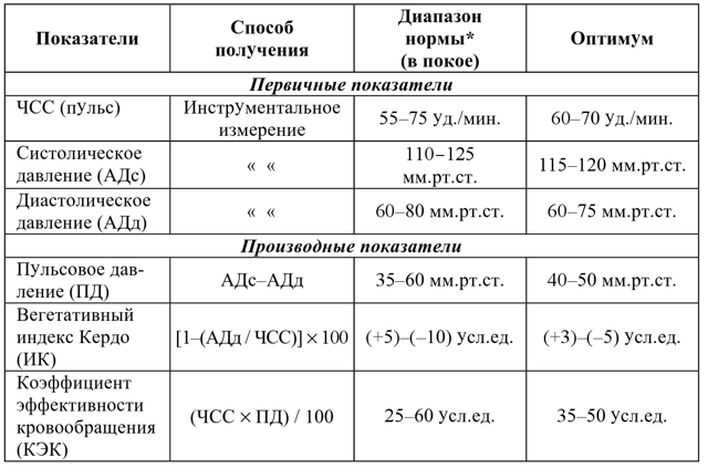 Как расшифровать экг сердца и диагностировать патологии сердца по экг