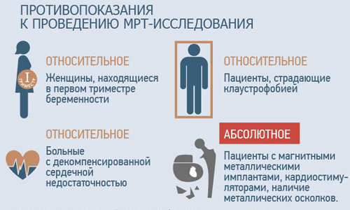 Как расшифровать мрт височно-нижнечелюстного сустава? | окейдок