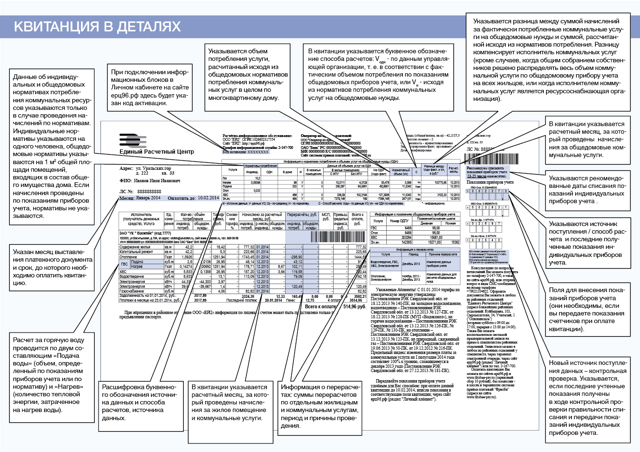 Как расшифровать обращение с тко коммунальные услуги