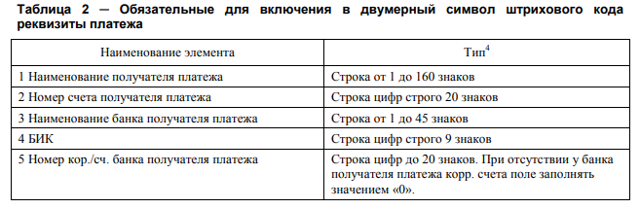 Как расшифровать платежку жкх