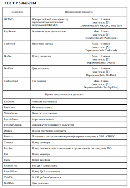 Как расшифровать платежку жкх