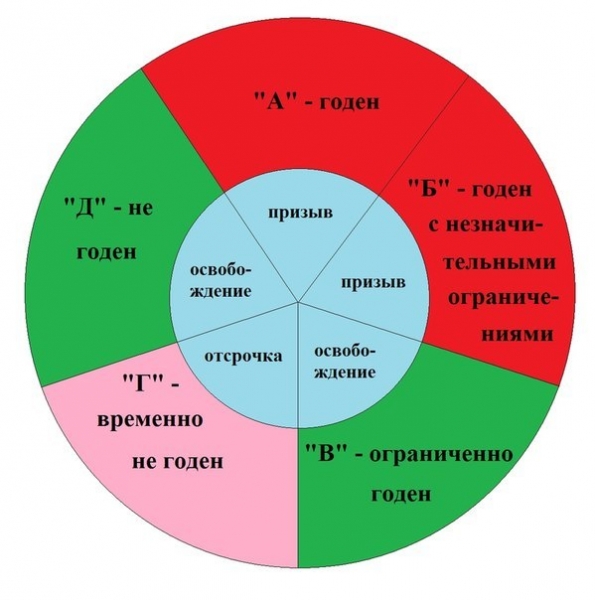 Как расшифровать рентген позвоночника и какие заболевания дают право на отсрочку в армии