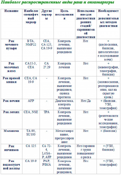 Как расшифровать результат анализа на scc?