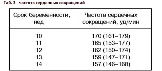 Как расшифровать узи при беременности на ранних сроках 