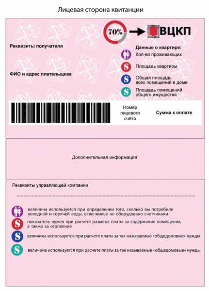 Как расшифровывается квартплата