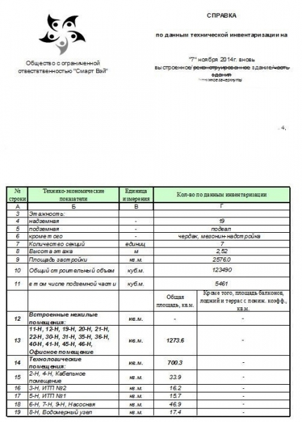 Как сделать инвентаризацию общего имущества тсж
