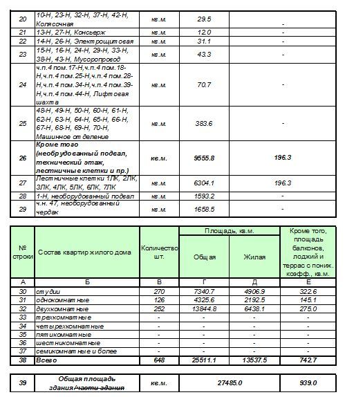 Как сделать инвентаризацию общего имущества тсж