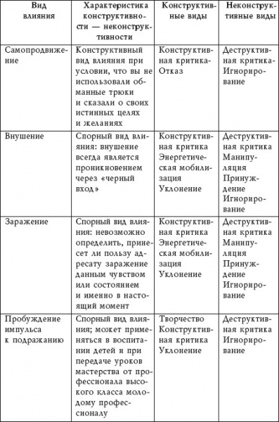 Как сделать кожу чистой и здоровой с формулами внушения