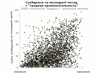 Как сделать так, чтоб люди видели вас  более симпатичным?