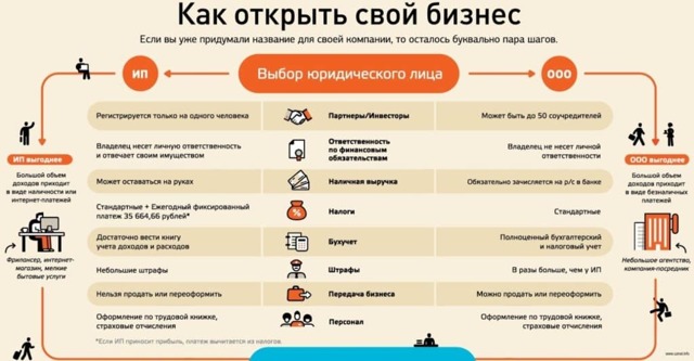Как сделать управляющую компанию для дома