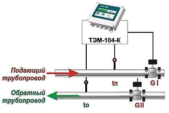 Как снизить квартплату за отопление