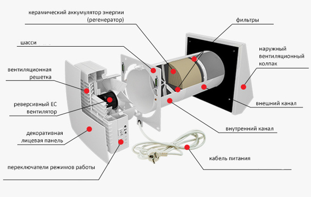 Как снизить квартплату за отопление