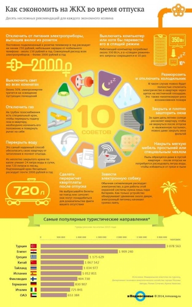 Как снизить выплаты жкх