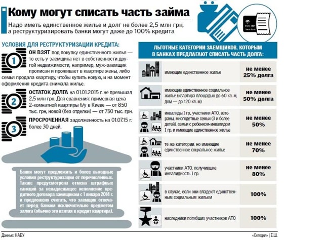 Как снять долг по жкх