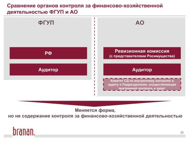 Как создается тсж кто будет учредителем