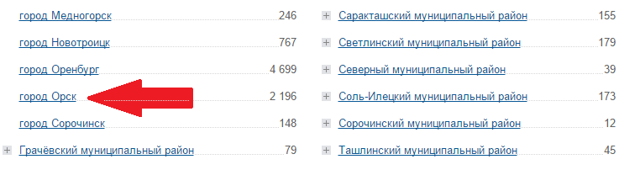 Как связаться с управляющей компанией