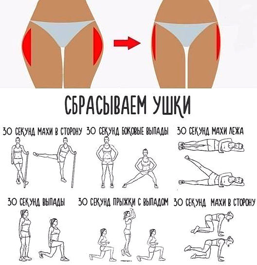 Как убрать ушки на бедрах, уменьшить зону галифе в домашних условиях