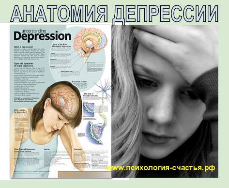 Как вести себя с депрессивными людьми — помощь при депрессии