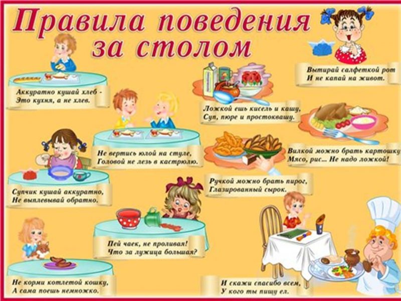 Как вести себя в гостях – правила поведения в гостях