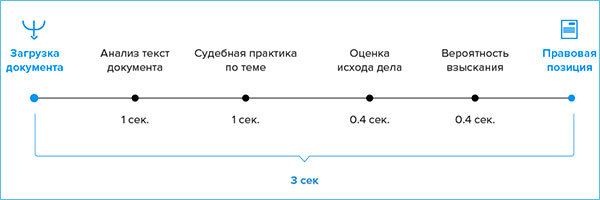 Как внести изменения в гис жкх