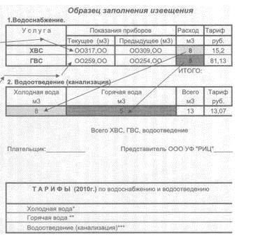 Как вписать показания водосчетчиков в квитанцию жкх