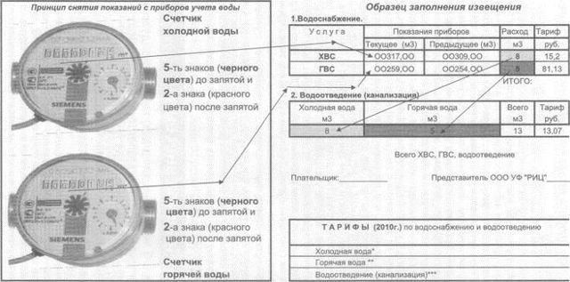 Как вписать показания водосчетчиков в квитанцию жкх
