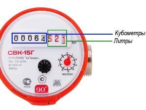 Как вписать показания водосчетчиков в квитанцию жкх