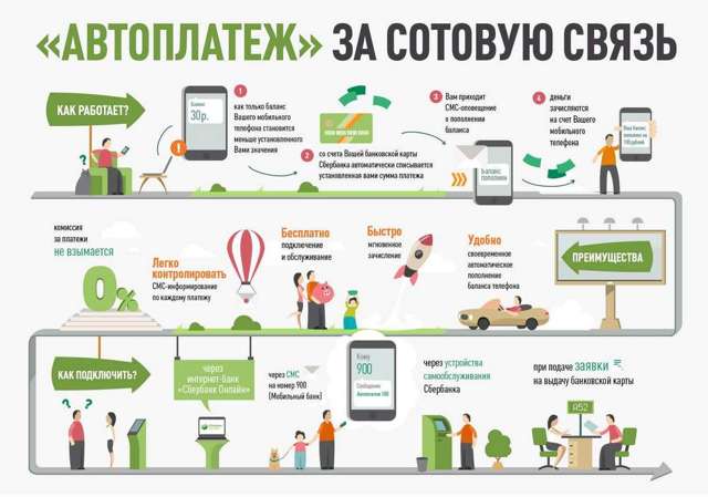 Как ввести показания счетчиков при автоплатеже за жкх